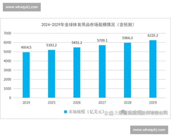 体育产业创新发展趋势与市场潜力全面分析报告
