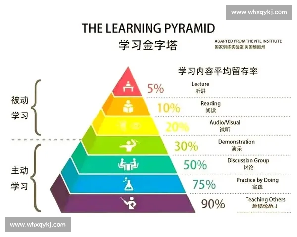 循环训练驱动下的高效学习模式与持续能力提升研究