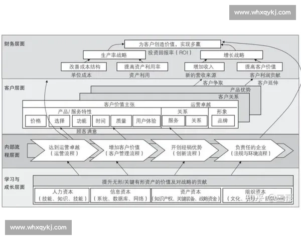 体育管理绩效评价体系构建与应用效果综合研究