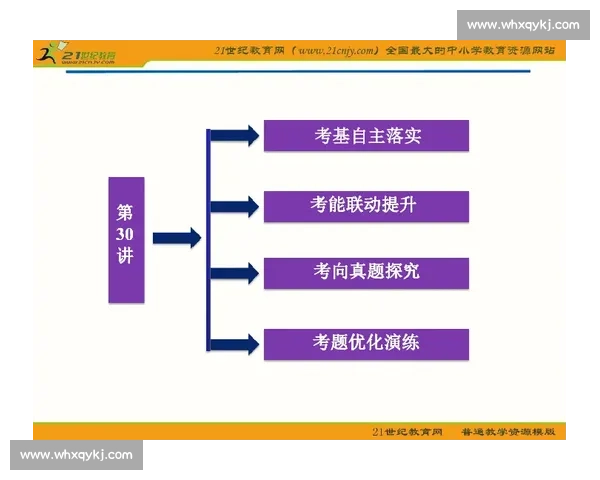 体育赛事组织与管理创新策略及运营优化研究探索