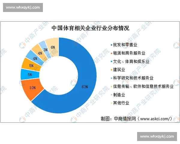 推动体育产业高质量发展与政策创新研究探索