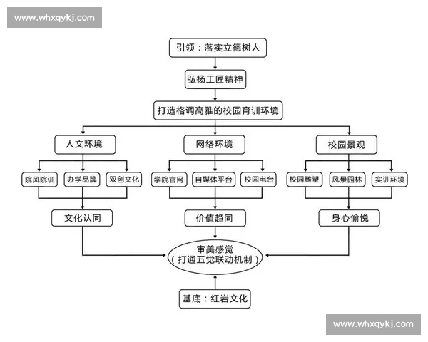体育精神与全民健身融合下的现代文化建设探讨与实践