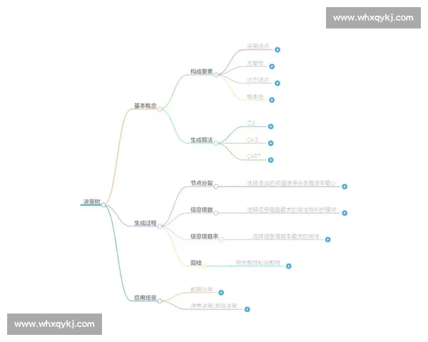 精准决策的核心方法与高效判断策略全面解析 精准决策的核心方法与高效判断策略全面解析